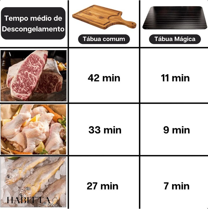 Bandeja de Descongelamento Rápido