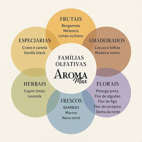 Água Perfumada 1 litro para Lençóis, Roupas e Tecidos + Borrifador